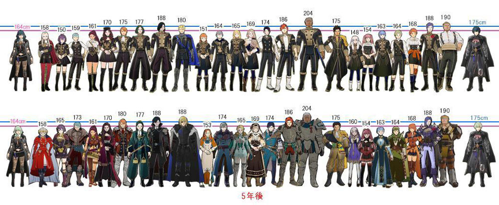 Fe風花雪月 キャラクターの身長比較 海外の反応
